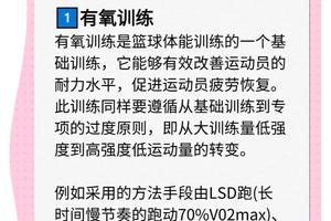  初学者篮球运动员如何选择合适的智能健身方案